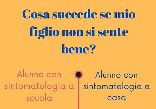 Cosa fare se mio figlio non si sente bene?